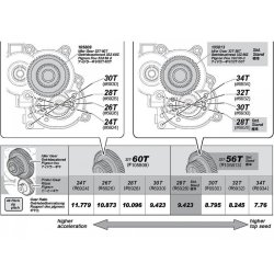 Idler Gear 32T-60T - Savage XS/Venture